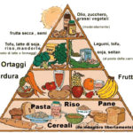 Dieta Vegana per vivere meglio (e più a lungo)